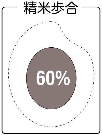 精米歩合