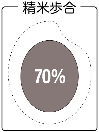 精米歩合